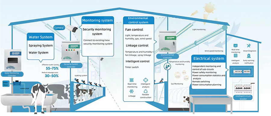 IoT_Intelligent_Ranch-1.jpg IoT_Intelligent_Ranch-1.jpg